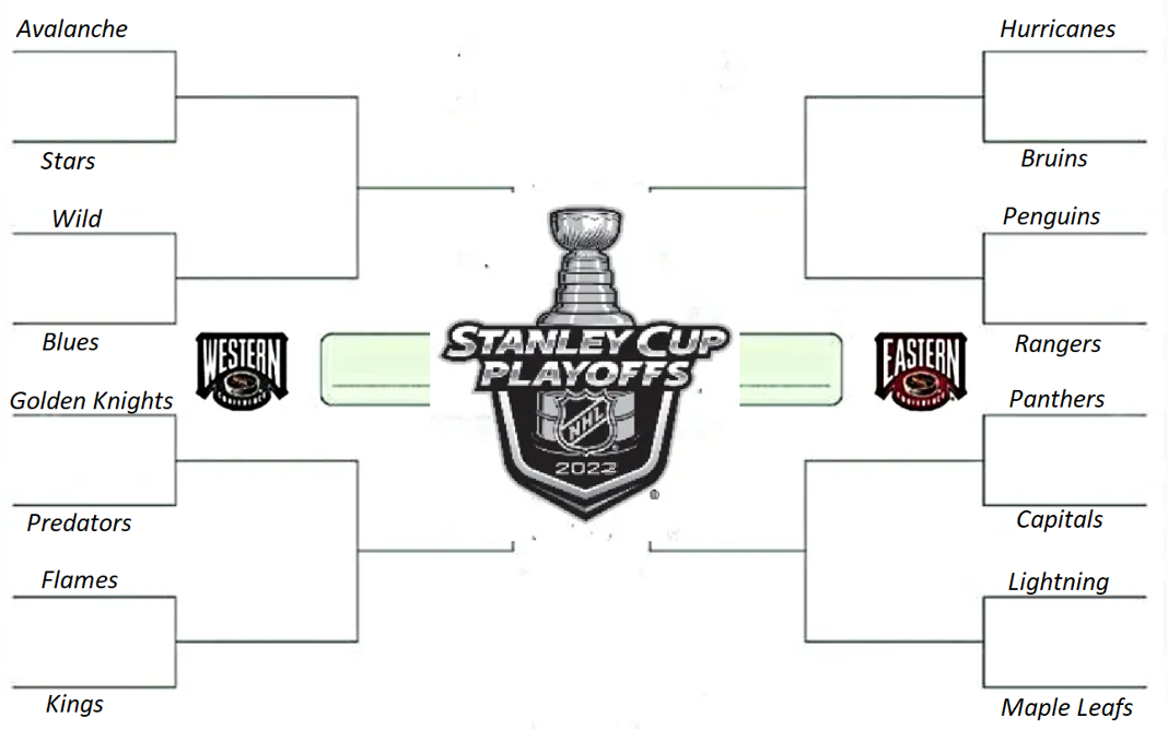 Audio. Gdyby play-offy zaczynały się dziś – po połowie sezonu NHL
