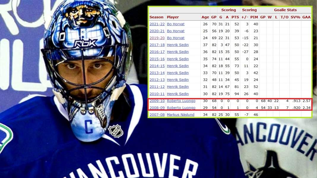 Ostatni bramkarz-kapitan w NHL. Dlaczego był tak ważny?