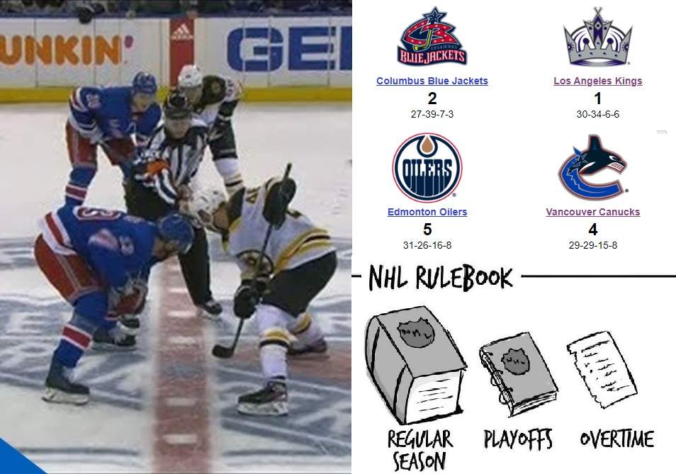 Zawsze dostaniesz punkt za dogrywkę w meczu NHL? To BZDURA!