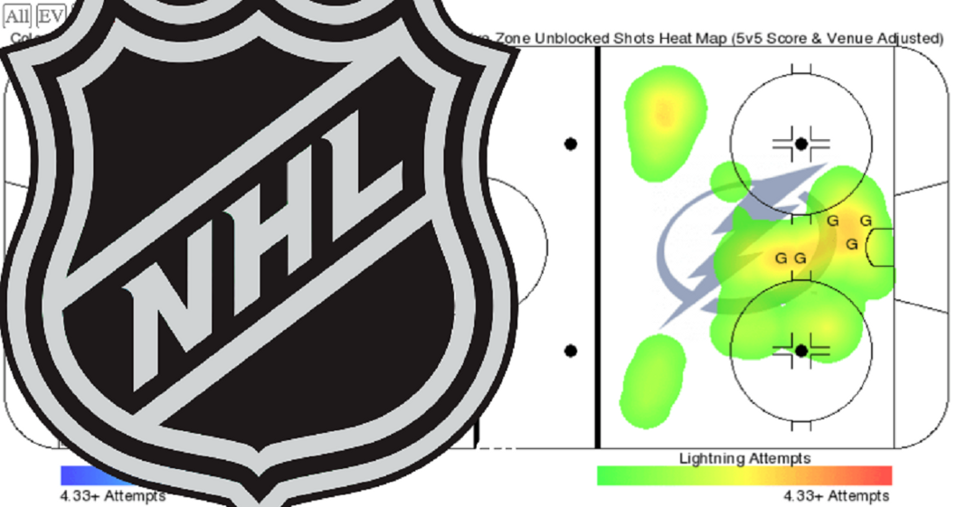 Kącik statystyk NHL. Forma drużyn w listopadzie
