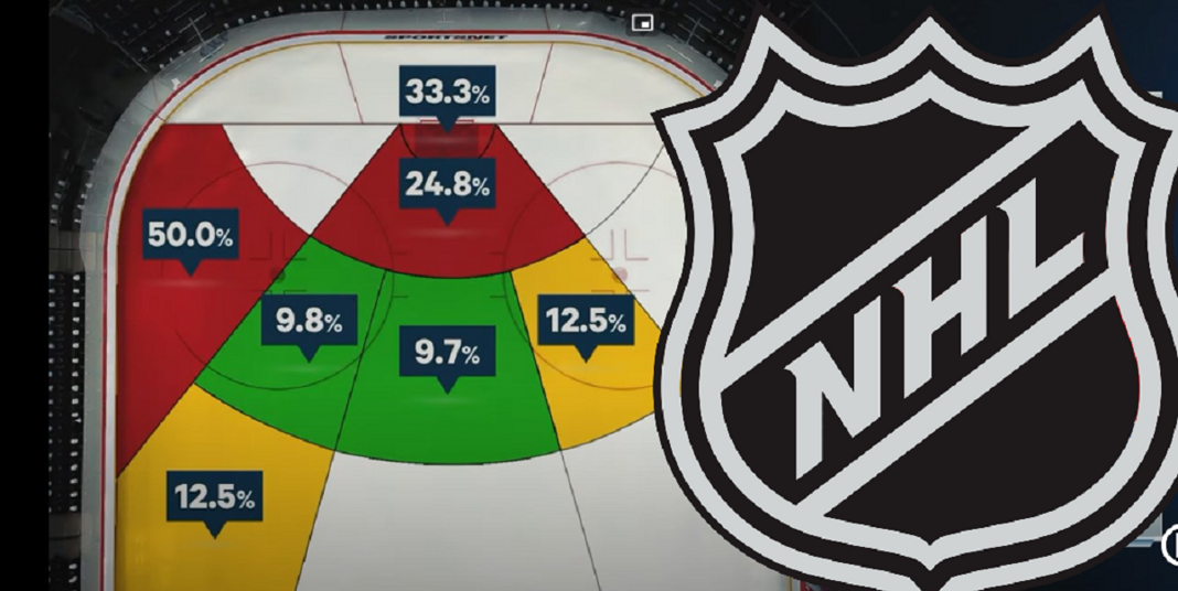 Analiza statystyczna z NHL. 15% sezonu okiem zaawansowanych liczb