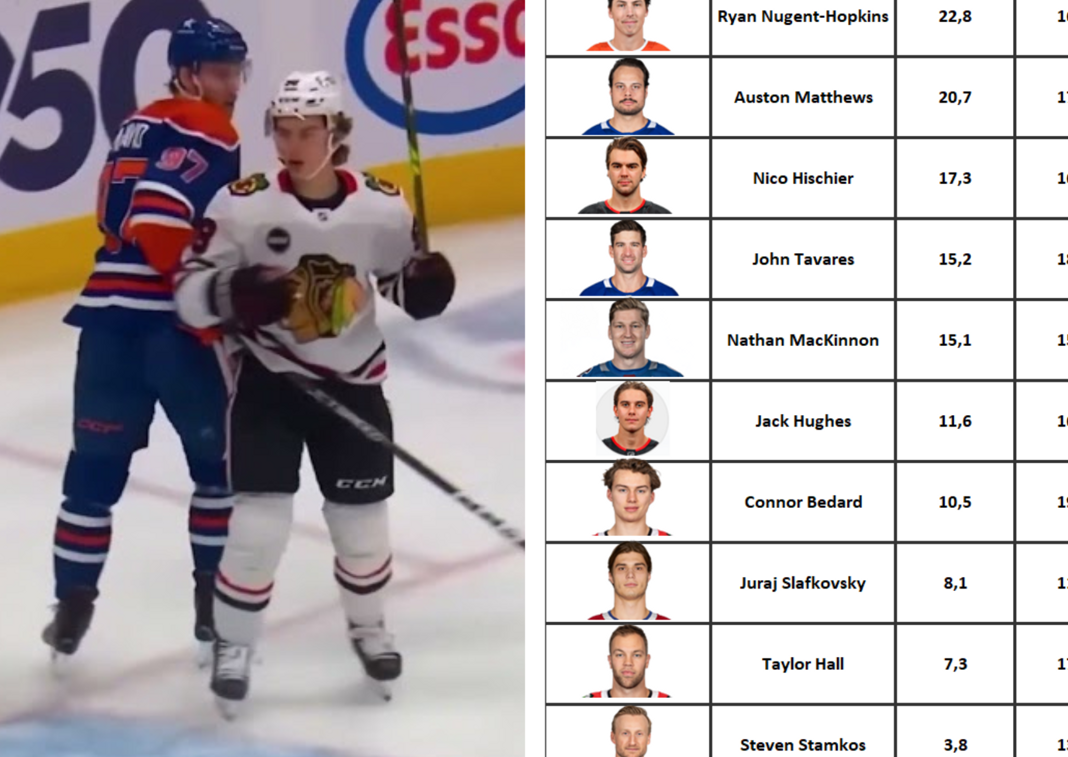Analiza z NHL. Bedard kontra inne „jedynki” draftu. Wielka konfrontacja