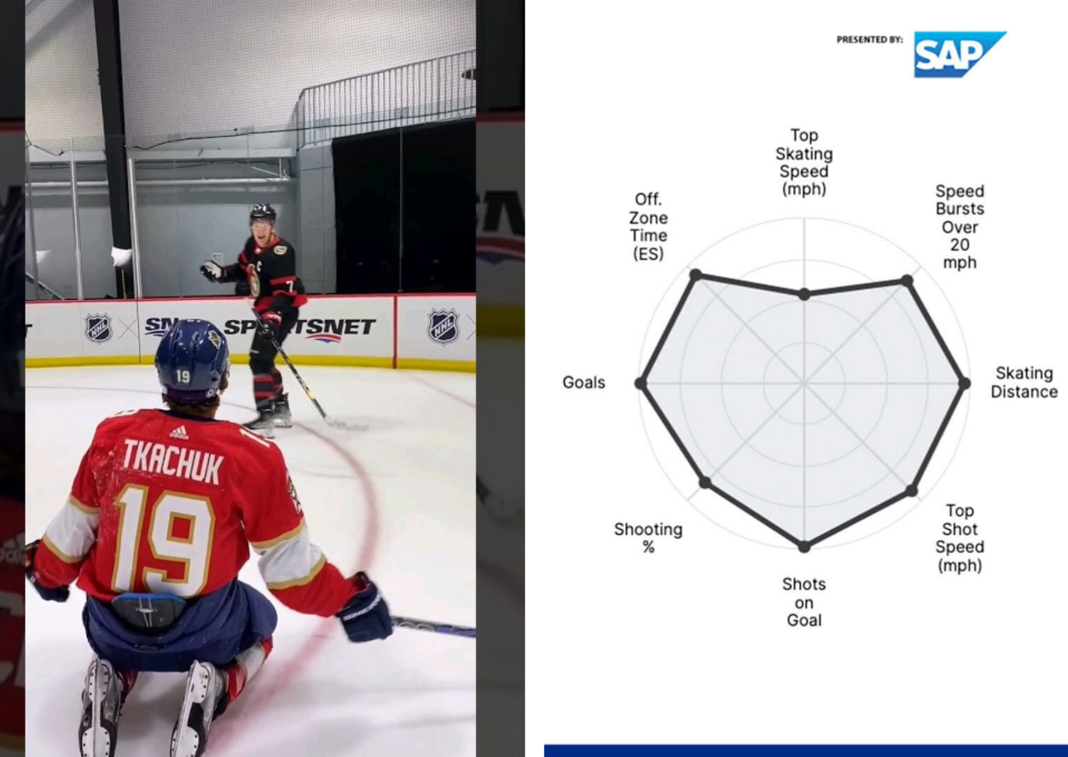 Kącik statystyk NHL. Najlepsi i najgorsi strzelcy tego sezonu