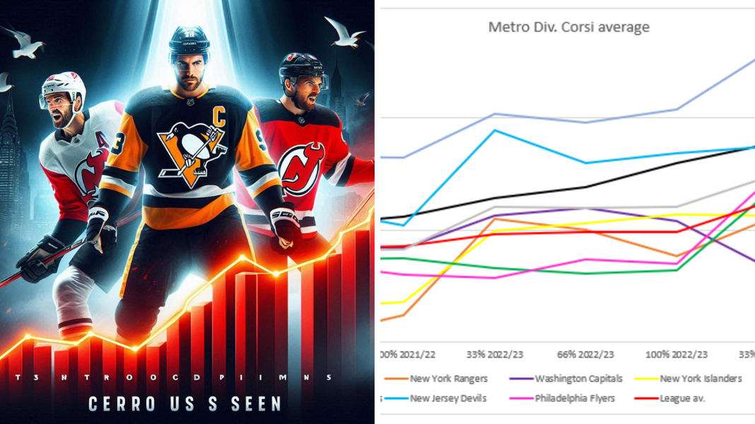 Statystyki dla ekspertów NHL. Kluby z Metro przed sezonem