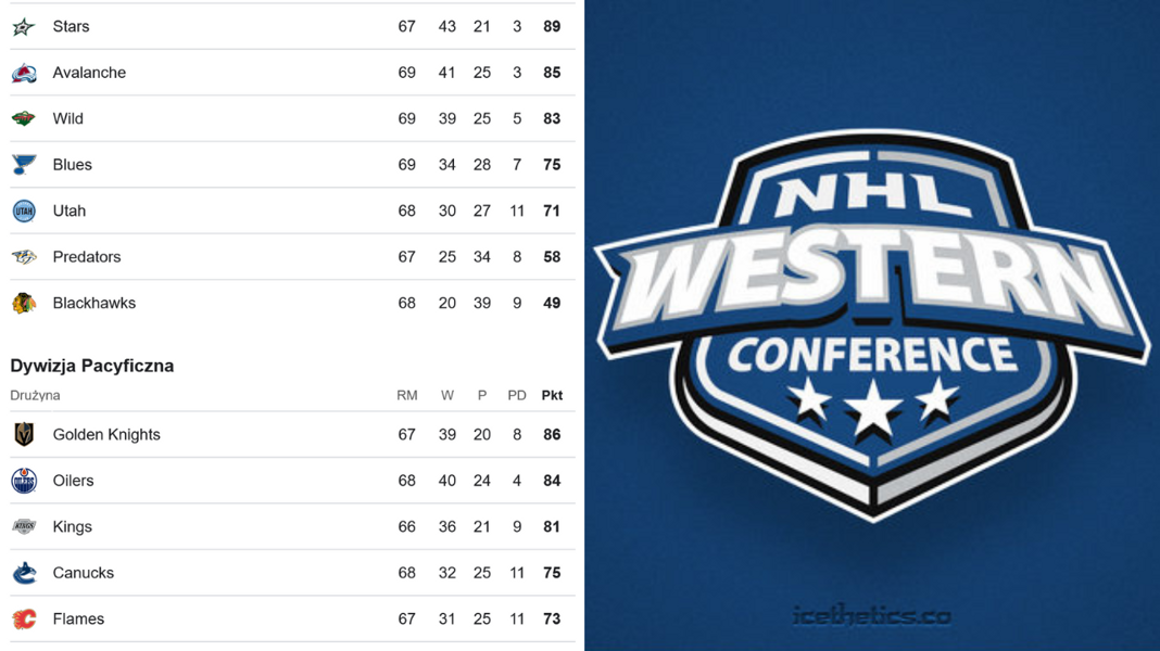 Analiza. Szalony wyścig na Zachodzie NHL. Dzika Karta i mnóstwo chętnych!