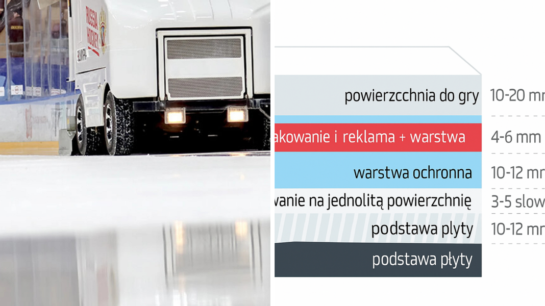 Wszystko o hokejowej tafli. Warstwy, woda, malowanie. Tak zbudowane są lodowiska NHL