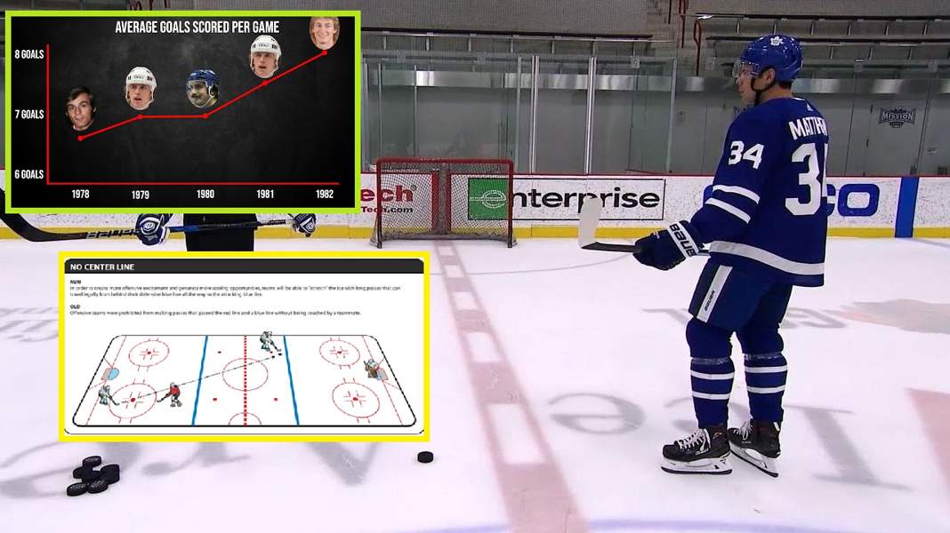 Analiza. Nowa era w NHL. Wraca styl lat 80 i snajperskie rekordy