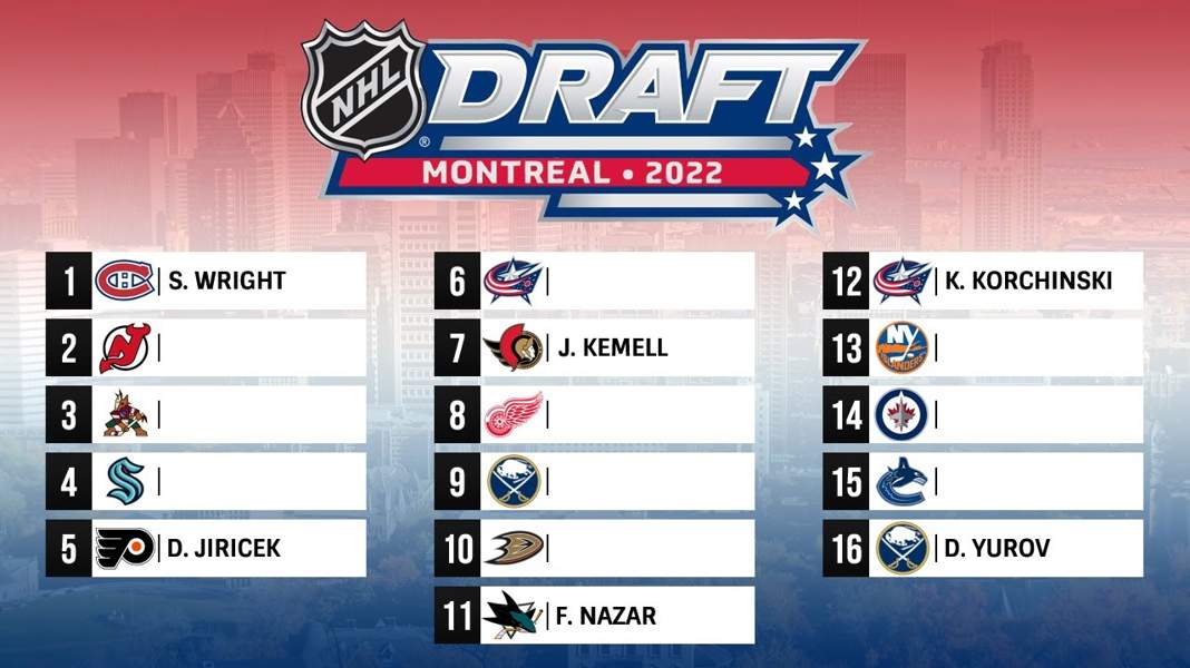 Draft 2022. Mock Draft przykładowa selekcja NHL w PL. Miejsca 17-32