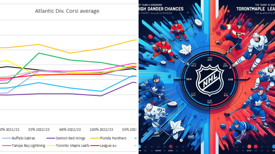 Statystyki dla ekspertów NHL. Kluby z Atlantic przed sezonem