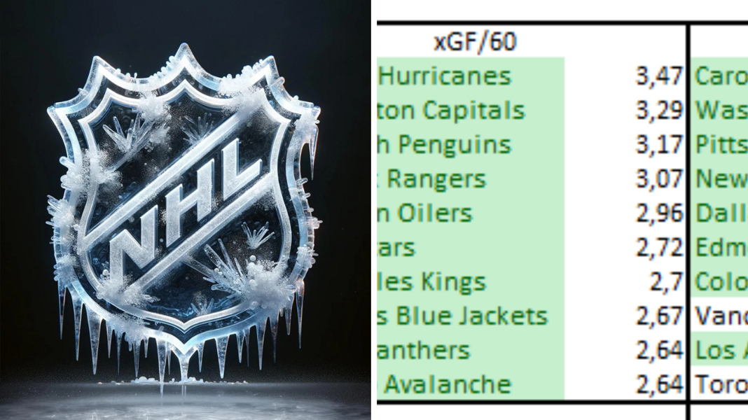 Kącik statystyk NHL. Analiza po pierwszych 15 meczach sezonu