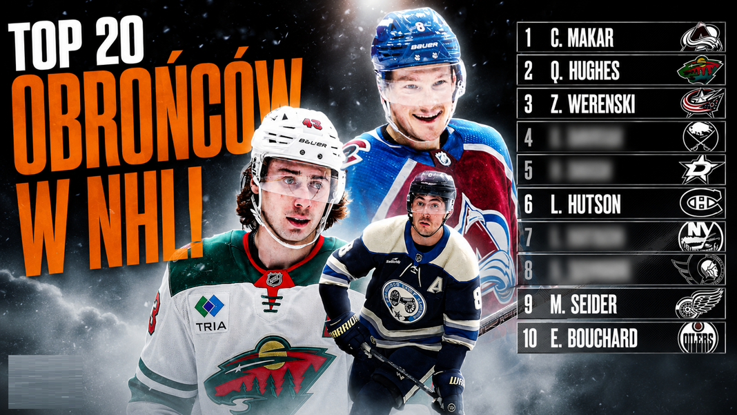 Radio NHL 268. TOP 20 obrońców w lidze! Omawiamy i tworzymy ranking